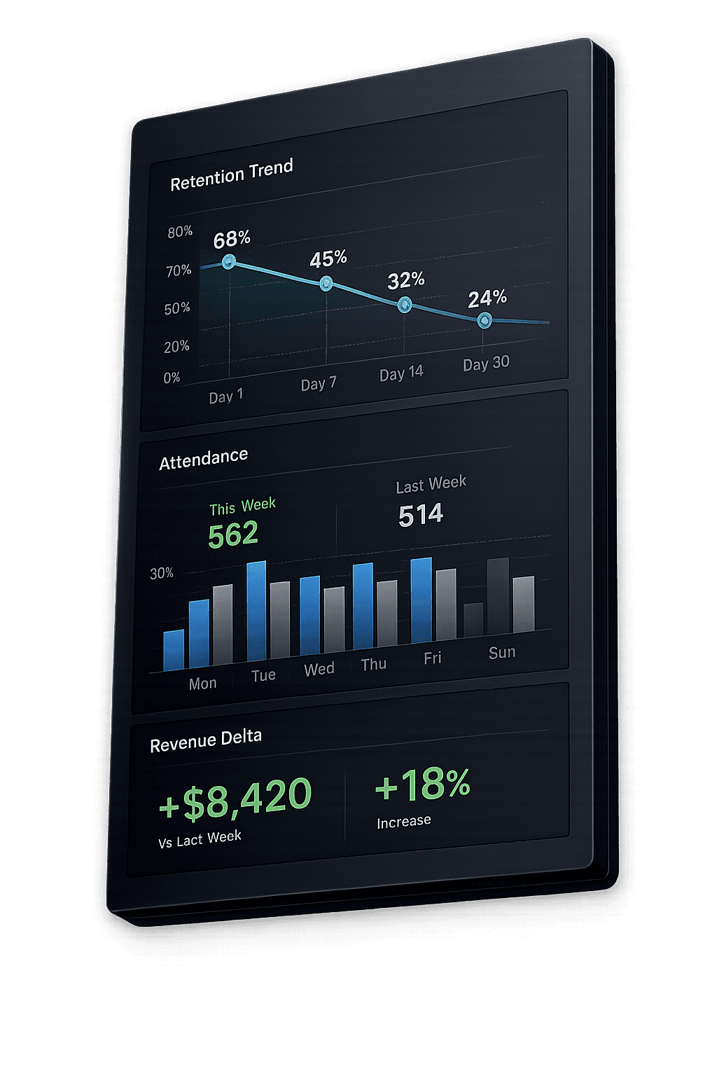 Reporting tied to action